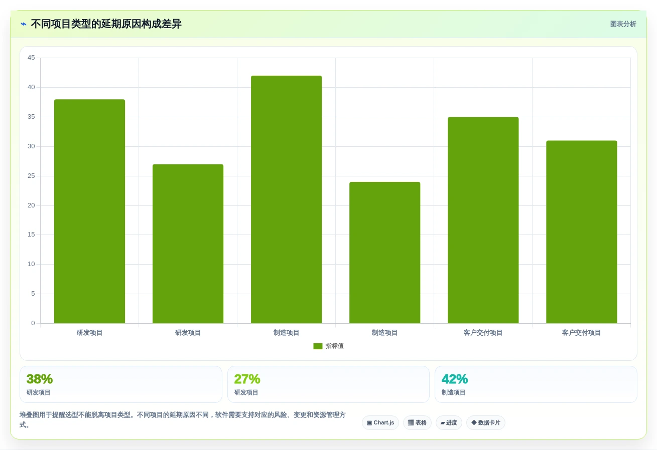 如何选择适合你的生产项目管理软件?2026年最新选型指南