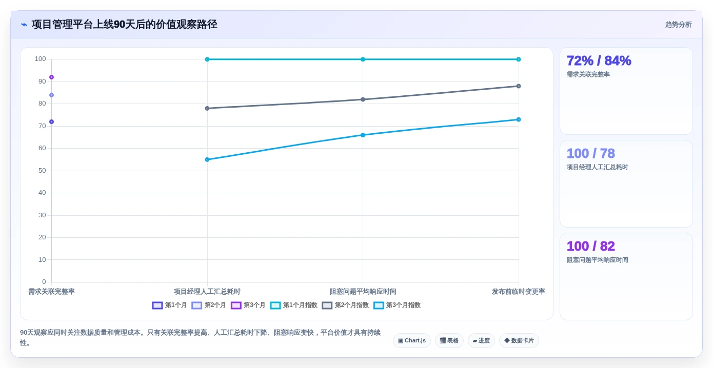 项目经理必看:2026年最受欢迎的5大项目管理流程软件工具盘点