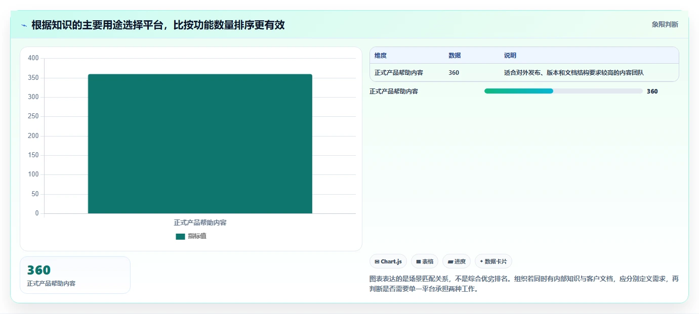 打造高效团队知识库：2026年最值得投资的5款知识库建立软件