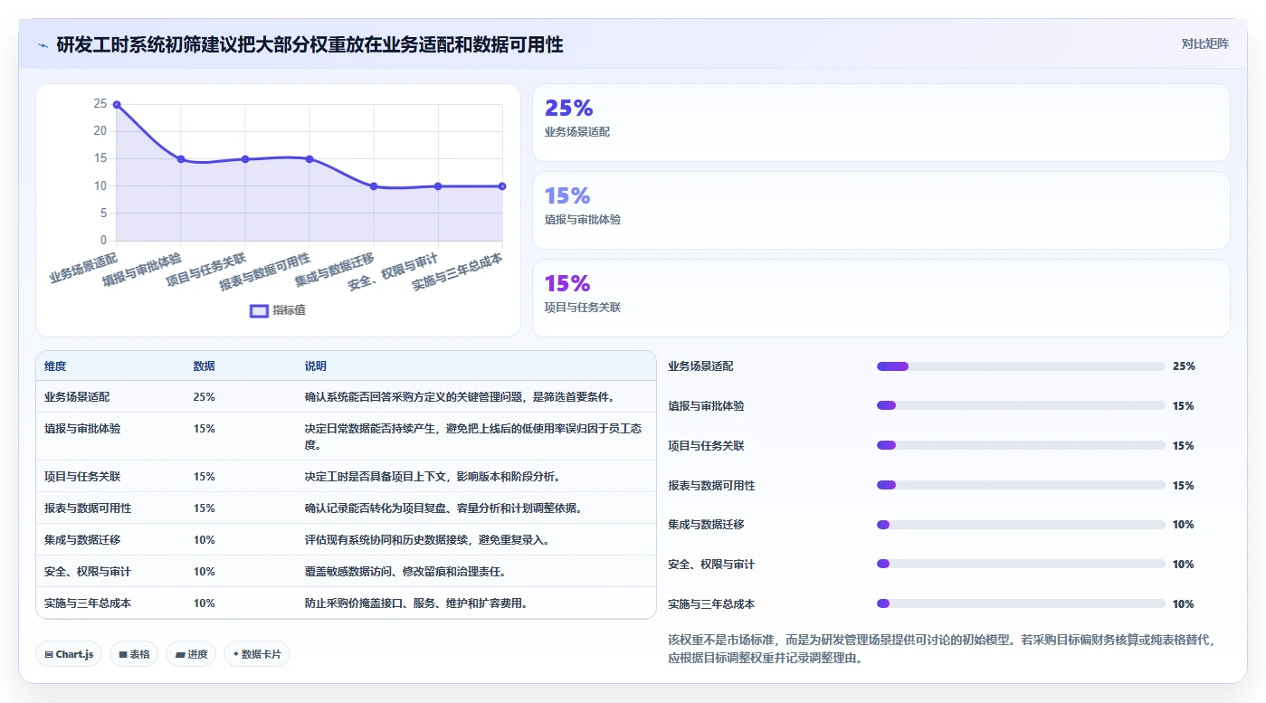 研发管理必备:2026年度8大大华工时系统选型指南