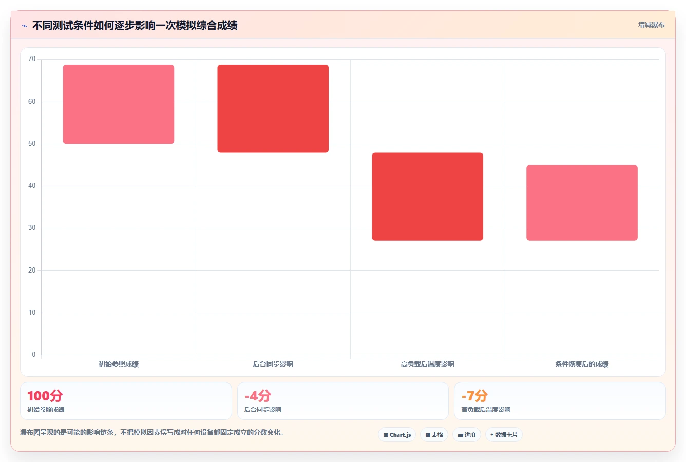效率提升必备:2026年最受欢迎的5款手机测试软件全面盘点