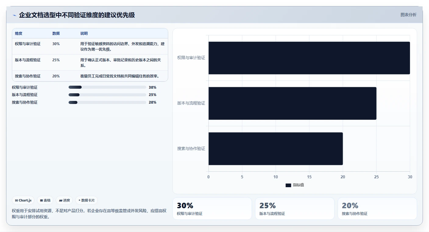 哪种文档软件好用？2026年企业文档管理工具选型指南