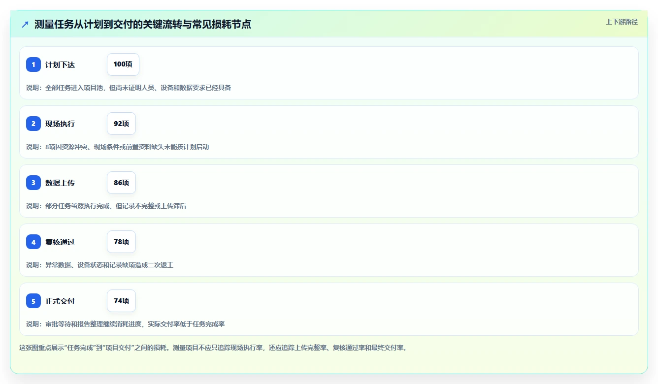 2026年测量管理系统进度管理工具大比拼:6款顶级选择助力项目成功