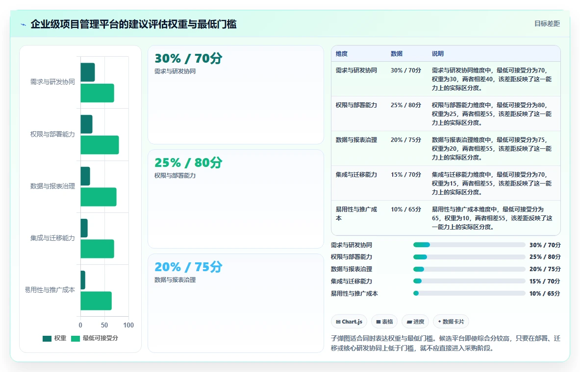 项目经理必备:2026年有什么比较好的项目管理软件选型指南