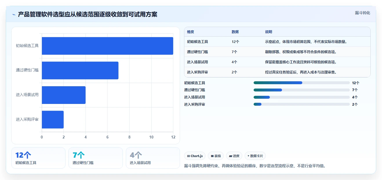 功能全面的产品管理软件有哪些？2026年企业选型指南与测评