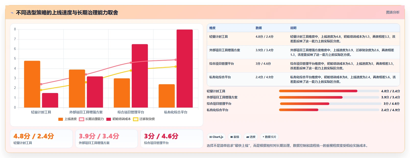 选择困难症?2026年工时统计平台选型指南,8款热门工具全面分析