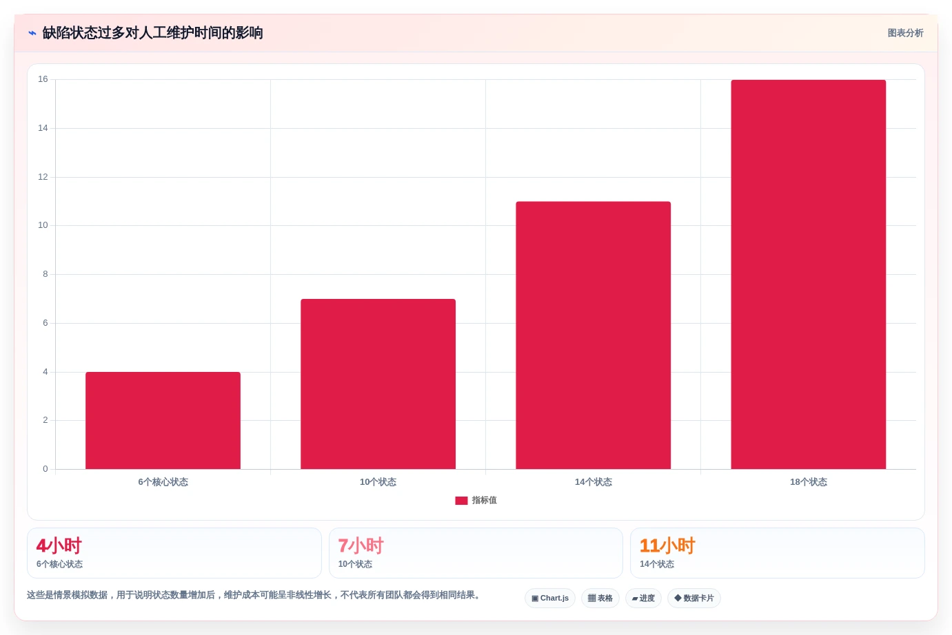 研发主管必读:2026年最值得投资的5大开发bug管理工具全面分析