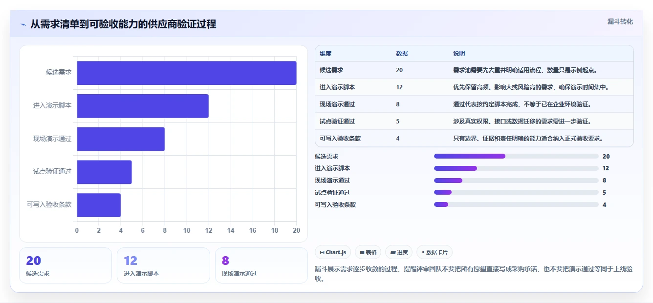 如何选择适合企业的电子文档管理系统?2026 年选型指南