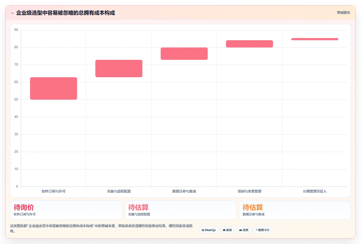 项目管理新趋势：2026年最受欢迎的7大好用的做计划软件