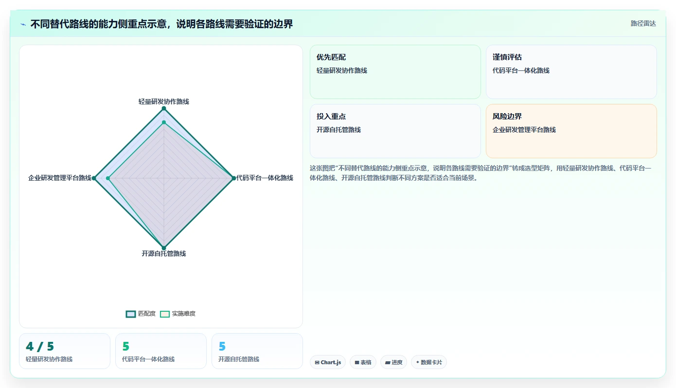 寻找成熟的 Jira 替代软件有哪些推荐?2026年选型指南与测评解析