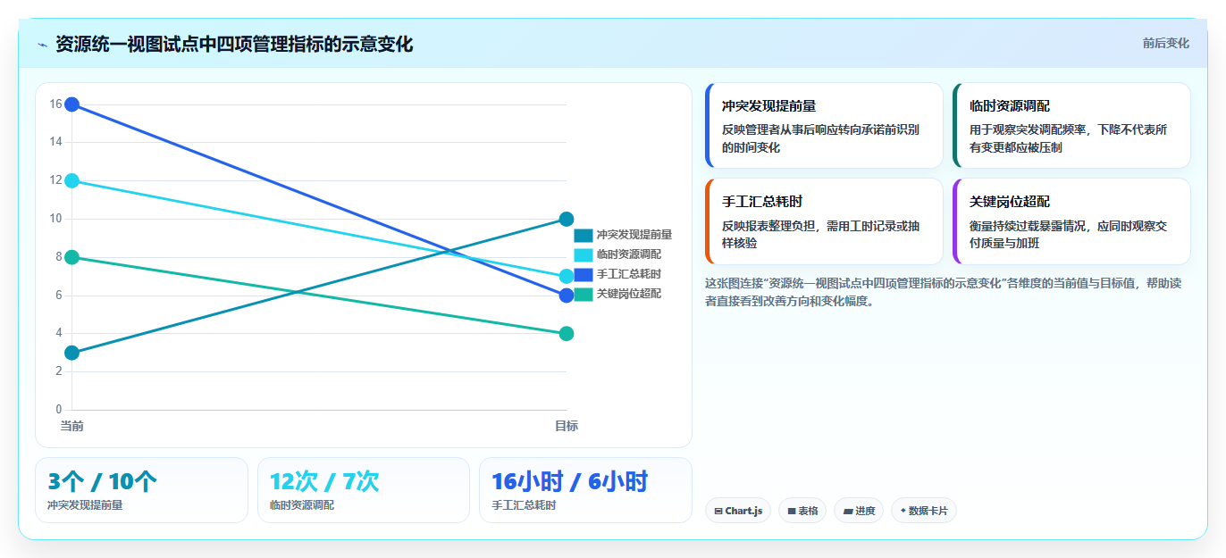 项目经理必看:2026年7款热门项目资源管理系统工具对比与推荐
