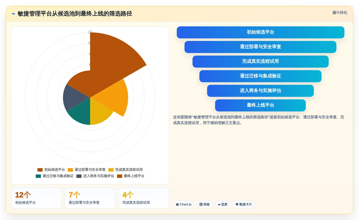 选对工具事半功倍:2026年最热门的5大敏捷管理平台对比