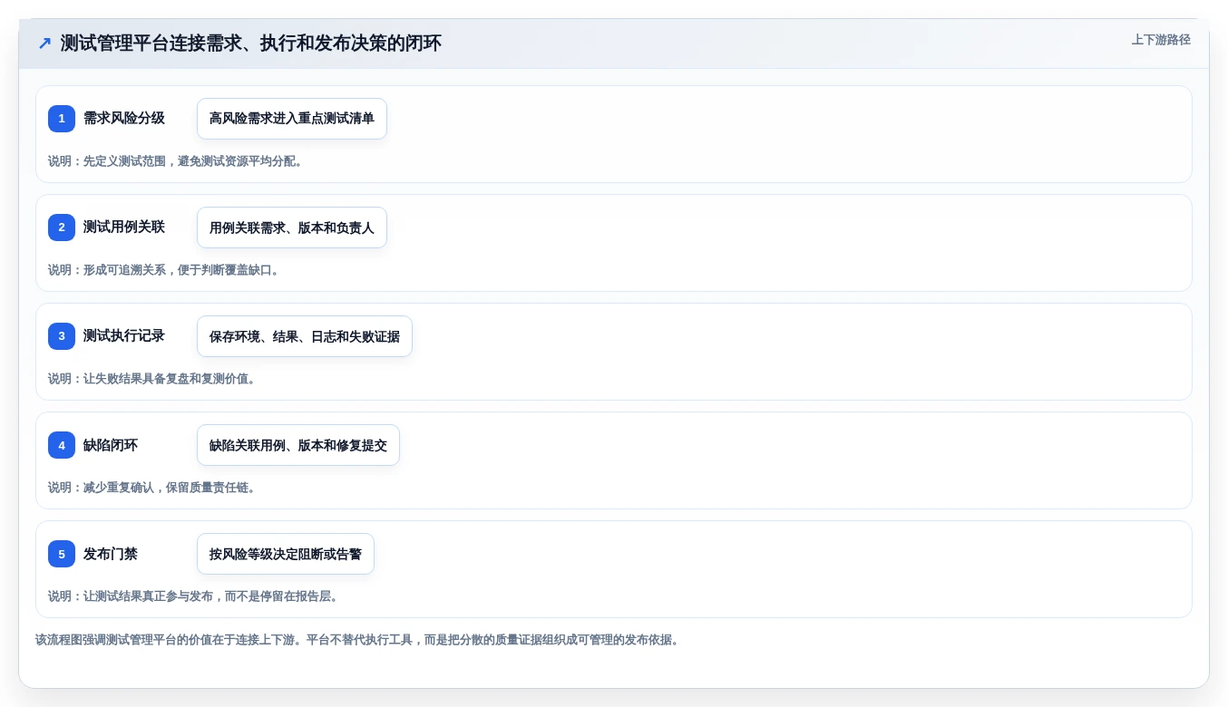 提升研发质量:2026年值得关注的5大测试系统工具推荐