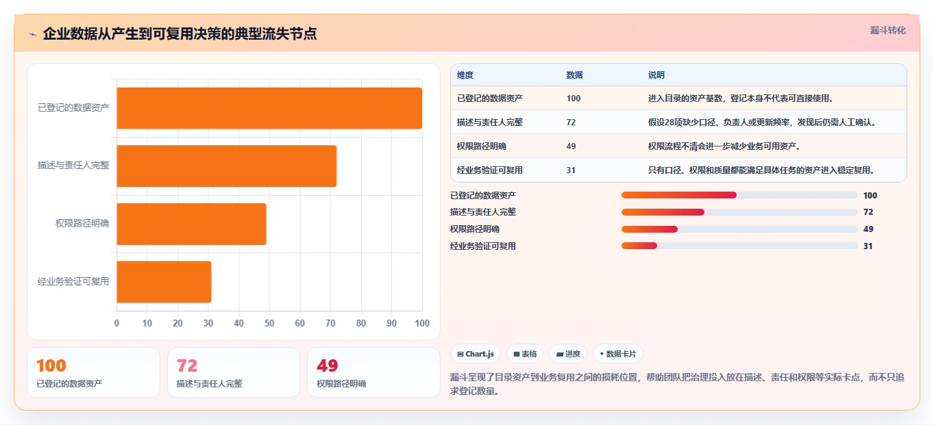 2026年数据协作平台大比拼：6款顶级工具助力企业效率提升