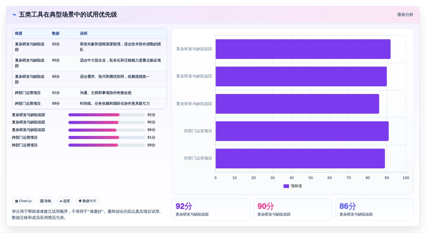 提升团队协作效率:2026年度5大项目问题管理系统工具推荐