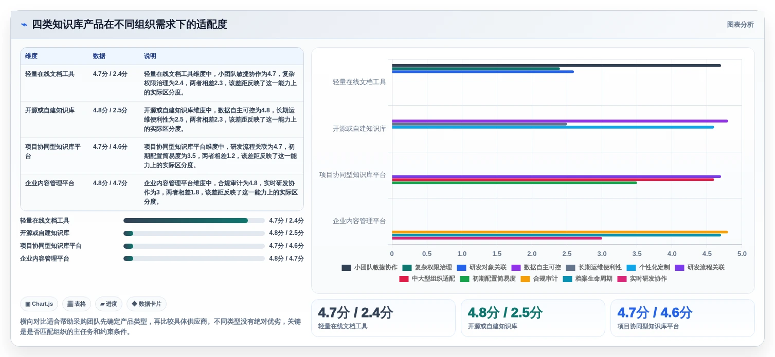 选择困难症看过来:2026年知识库编辑软件选型指南
