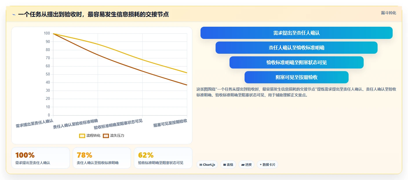 提升团队协作：2026年度7款顶级简道云任务管理系统推荐