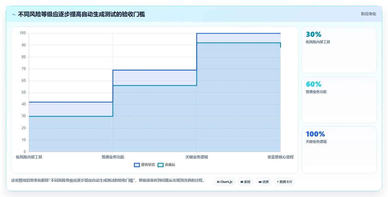 提升代码质量!2026年不可错过的7个cocode自动生成测试用例工具精选