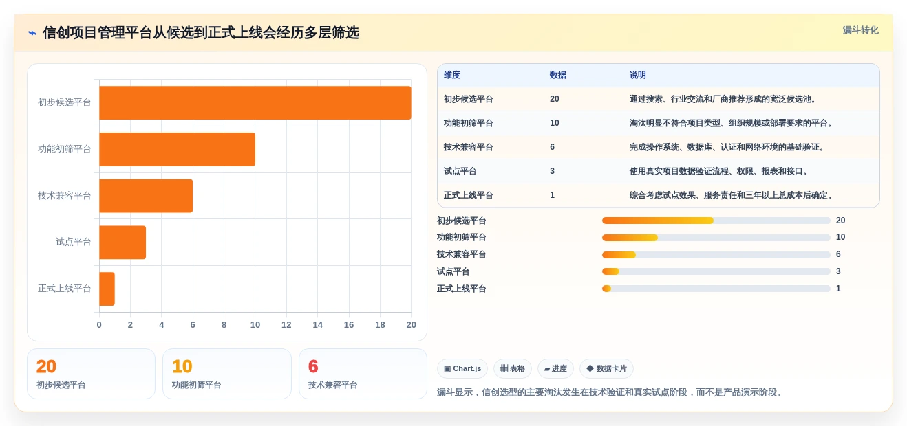 项目管理新趋势:2026年最受欢迎的7款全栈信创平台工具