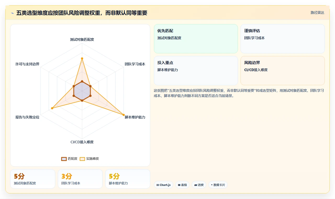 提升测试效率:2026年最值得关注的5款软件黑盒测试器深度分析
