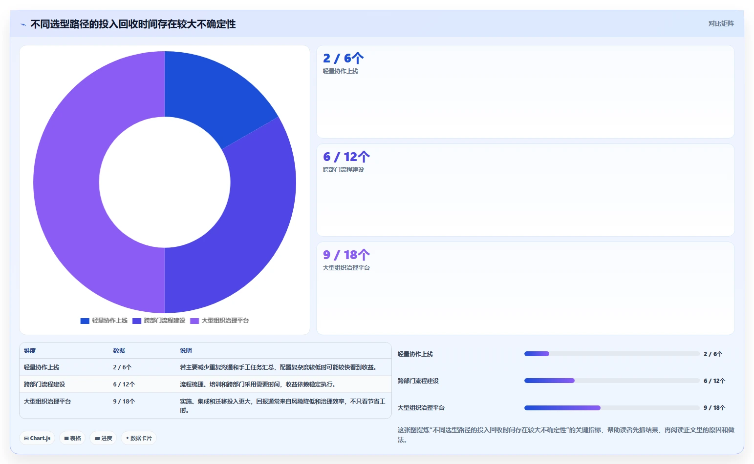 2026年项目管理软件选型指南：10款主流工具深度对比与评估框架