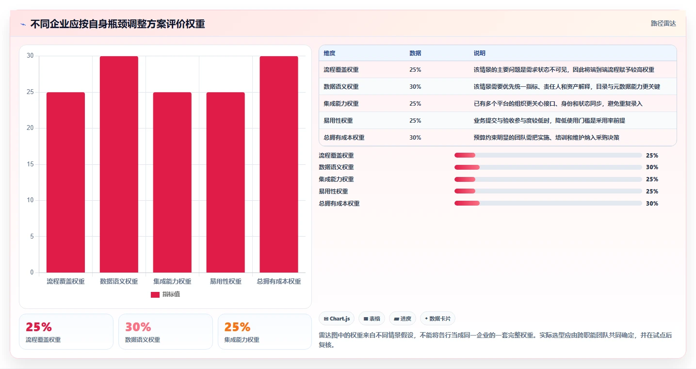 选对工具事半功倍:2026年最值得投资的5大大数据平台数据需求管理解决方案