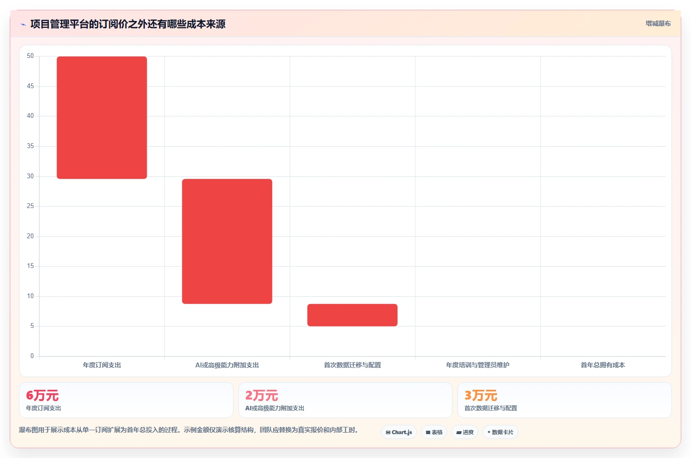 2026年AI项目管理工具选型指南:12款主流平台深度评测