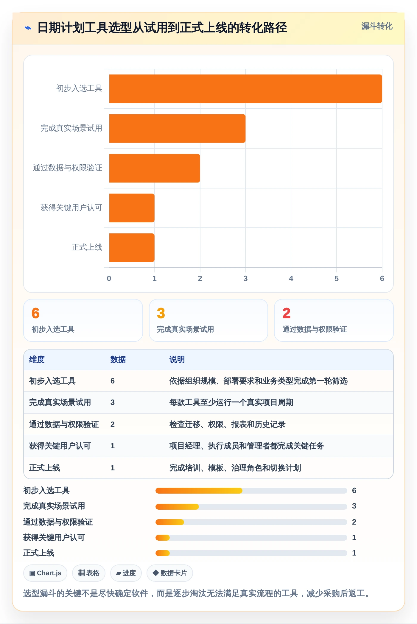 2026年效率之选：6款顶级日期计划表格工具全面对比