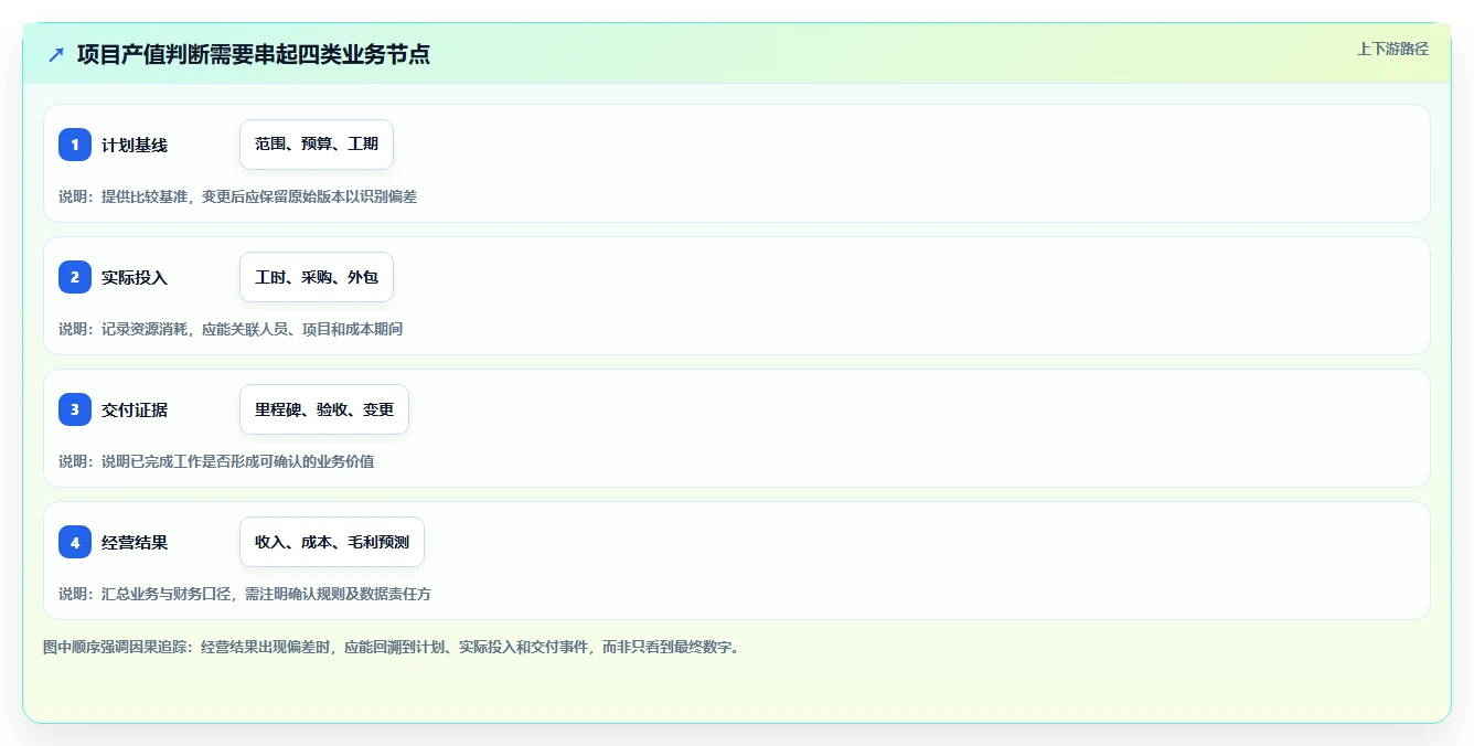 2026年项目产值管理系统大盘点:6款提升效率的顶级工具