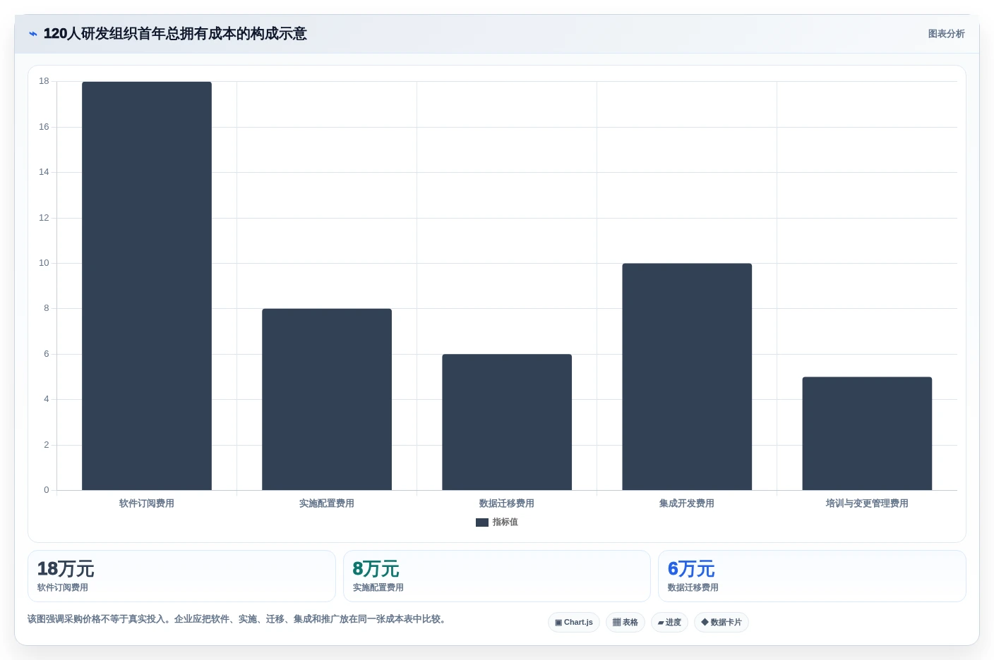 2026年研发项目管理工具选型指南：7款高满意度平台深度对比