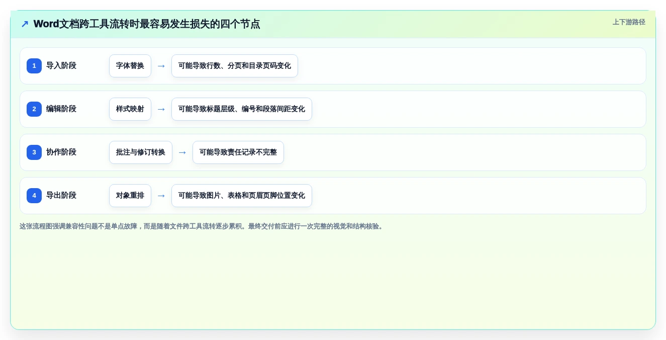 文档编辑神器推荐:2026年最值得尝试的8大编辑word文档工具
