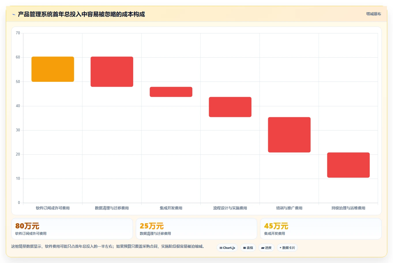 适合大型企业的产品管理系统怎么选?2026年测评清单与选型思路