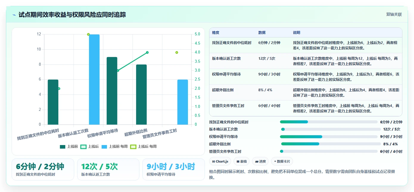 提升团队协作效率：2026年值得关注的6款kodbox文档管理系统
