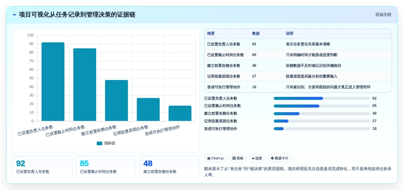 项目经理必看!2026年度8大专案管理软件对比指南