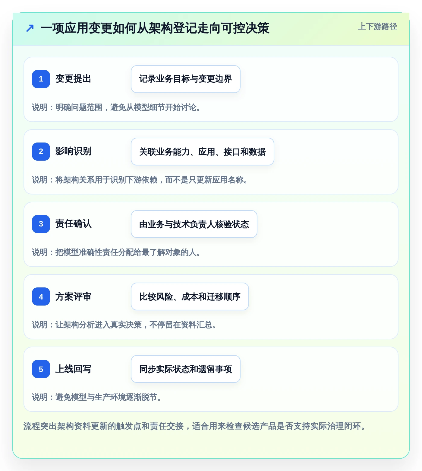 打造高效架构团队:2026年不可错过的7大企业架构管理软件
