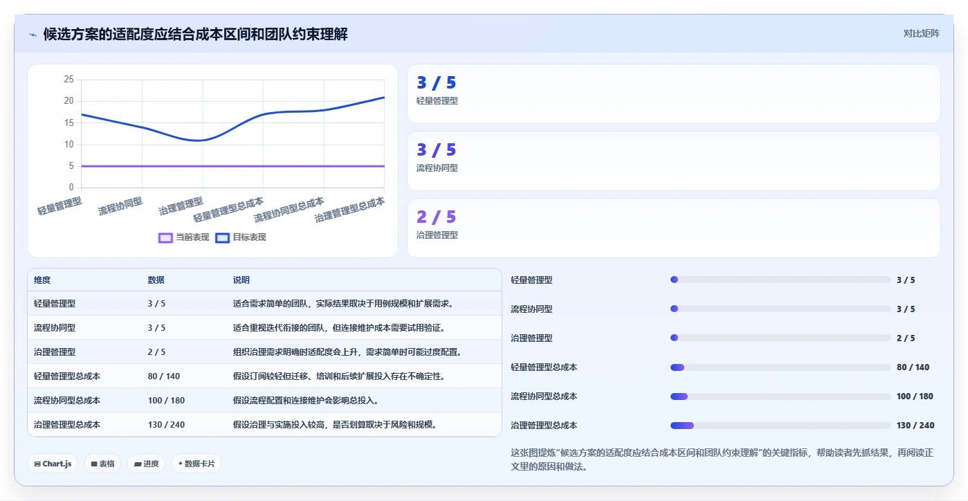 2026 年最佳测试用例管理平台工具对比:如何选择合适的工具?