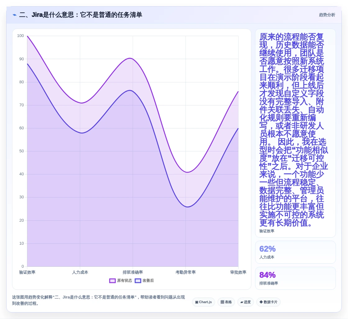 二、Jira是什么意思:它不是普通的任务清单