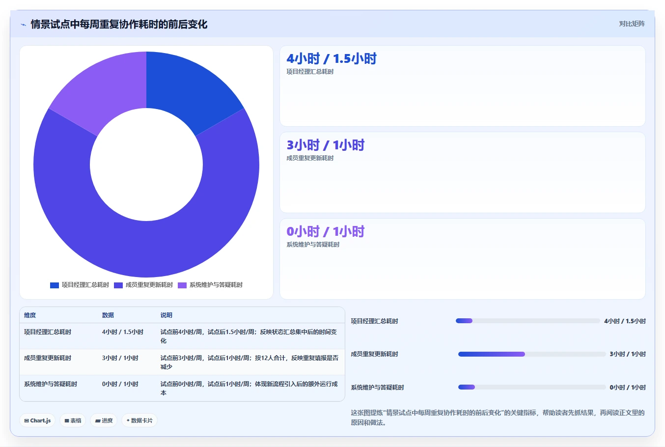 提升团队效率！6大类似project的管理软件工具选型指南
