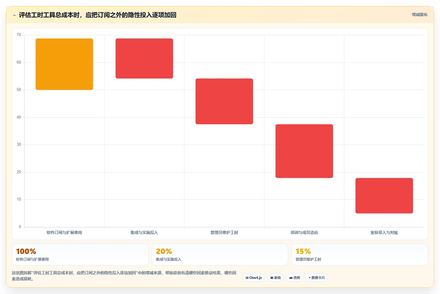 项目经理必读:2026年Top 5研发部门工时分配表工具对比指南