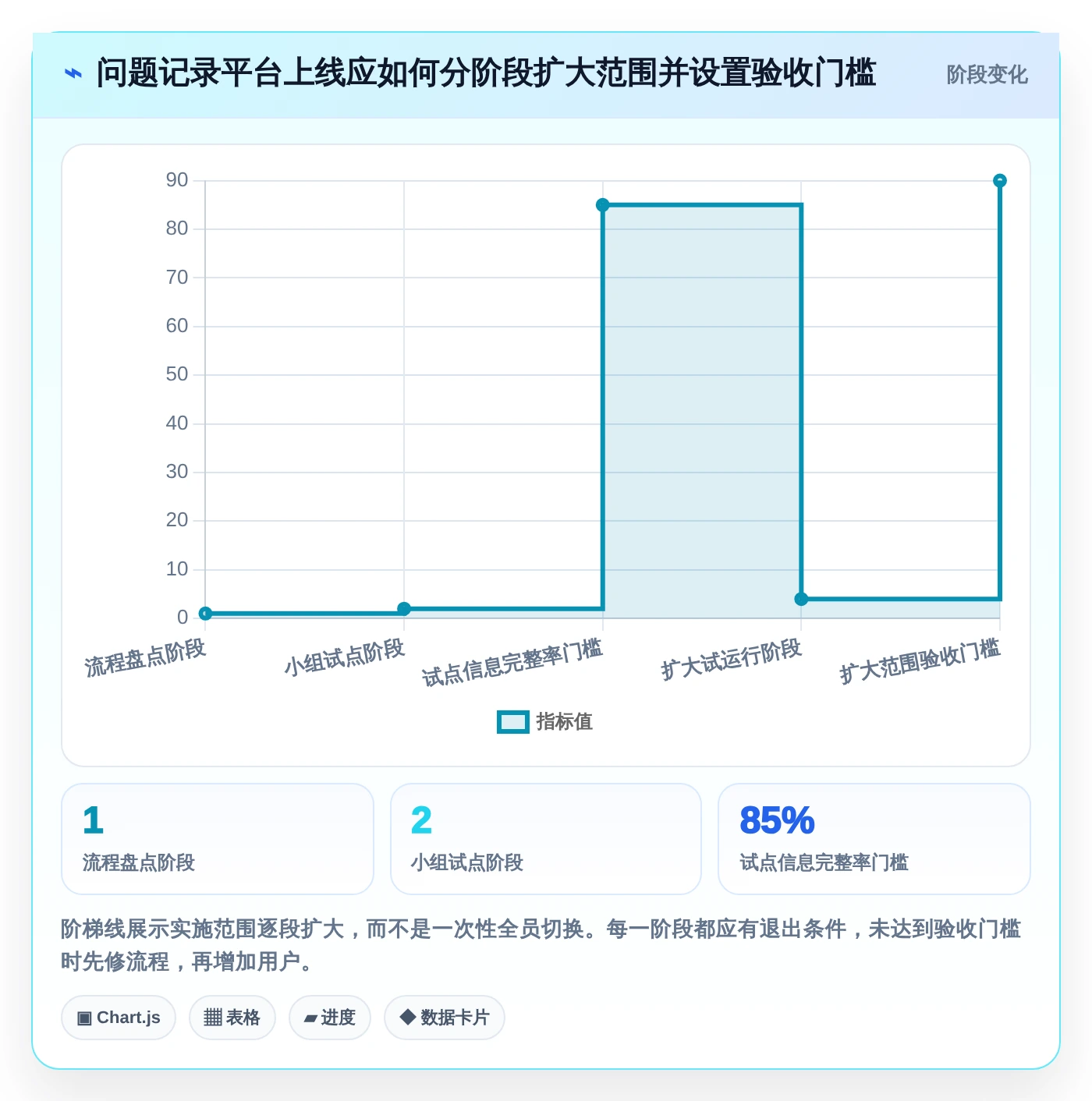 项目管理新趋势:2026年最受欢迎的5大好用问题记录工具对比