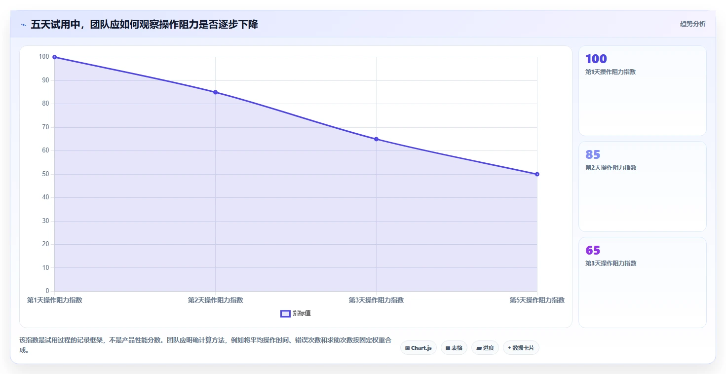 2026年初创企业研发管理系统深度测评：哪款工具最好用且易上手