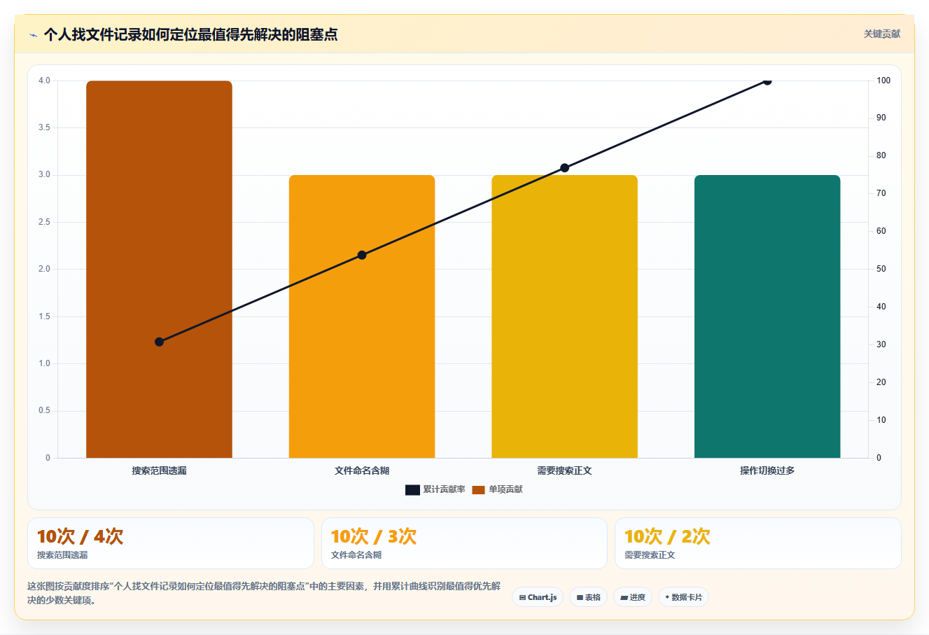 告别文件杂乱！2026年最受欢迎的5大找文件软件推荐