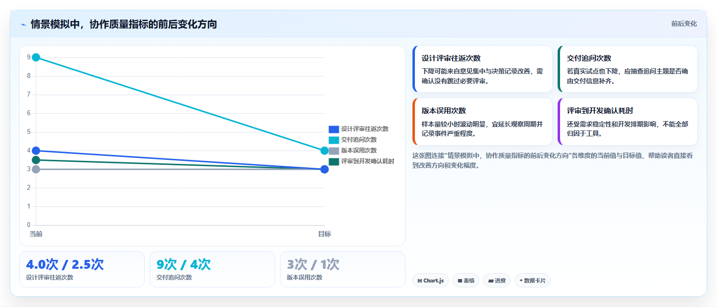 突破设计瓶颈:2026年7款革命性协同设计工具推荐