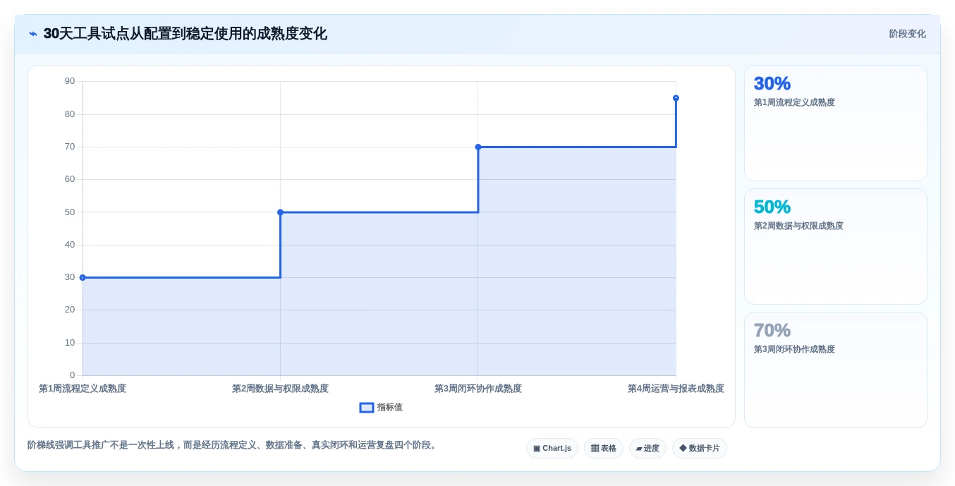 项目经理必看:2026年度8款热门软件实施项目软件工具对比