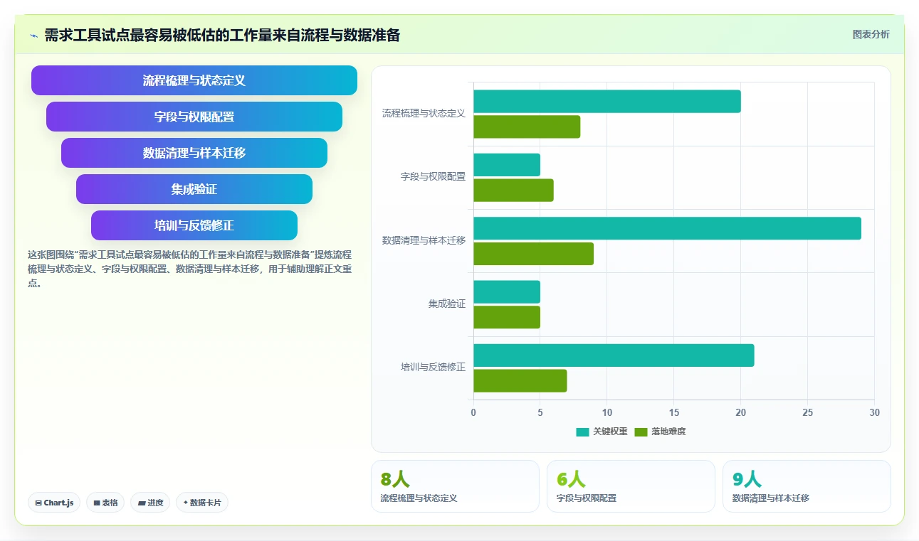 项目经理必读：2026年最值得投资的5大需求文档管理工具软件
