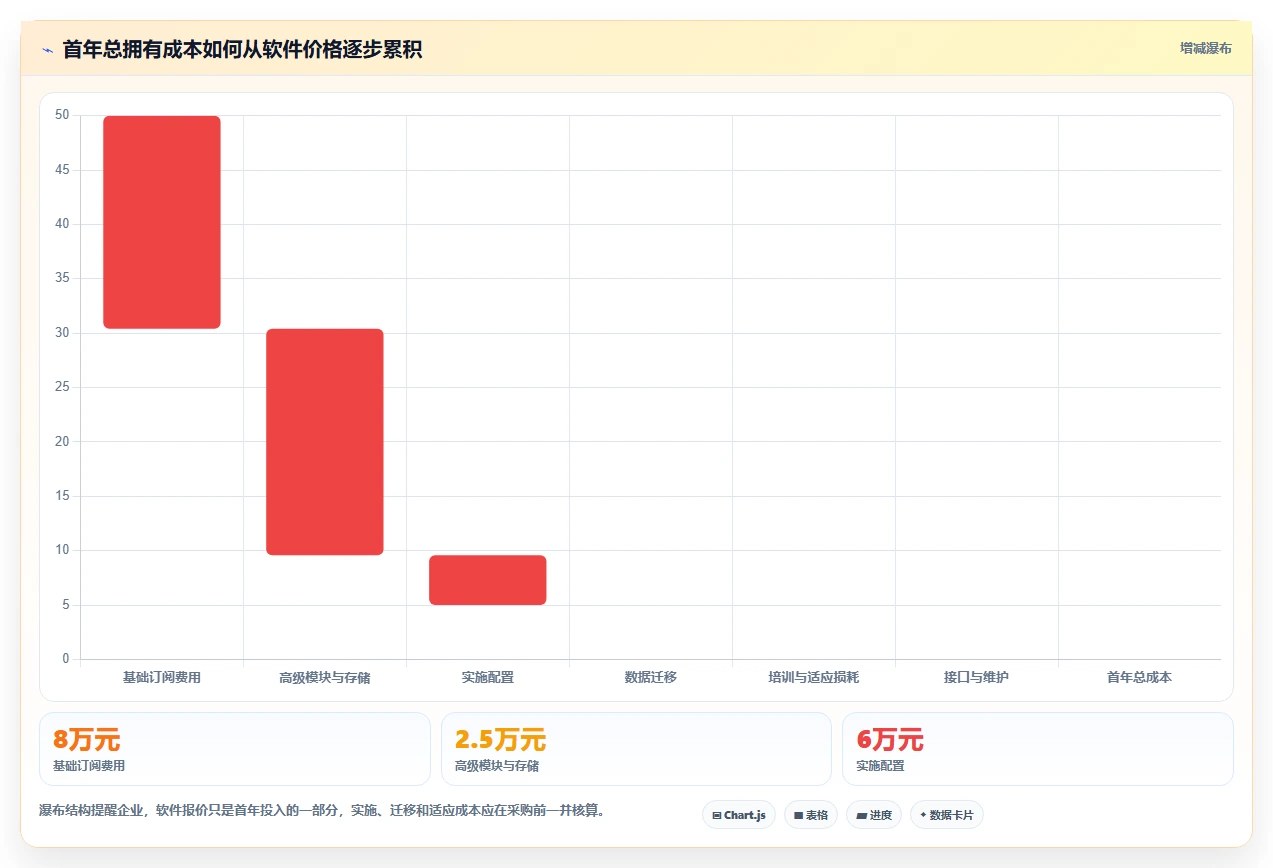 专业项目管理工具选哪个:2026年主流选型对比与适用场景指南