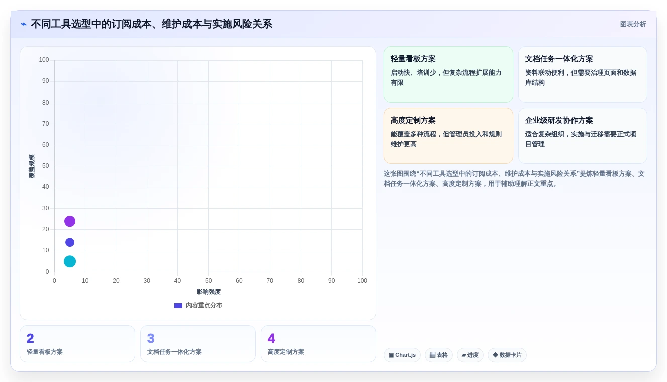2026年效率革命:6款每周工作计划软件助你事半功倍