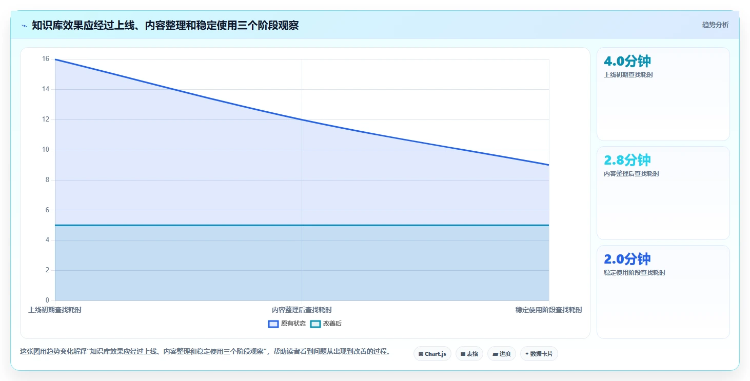 从入门到精通:2026年知识管理工具选购指南