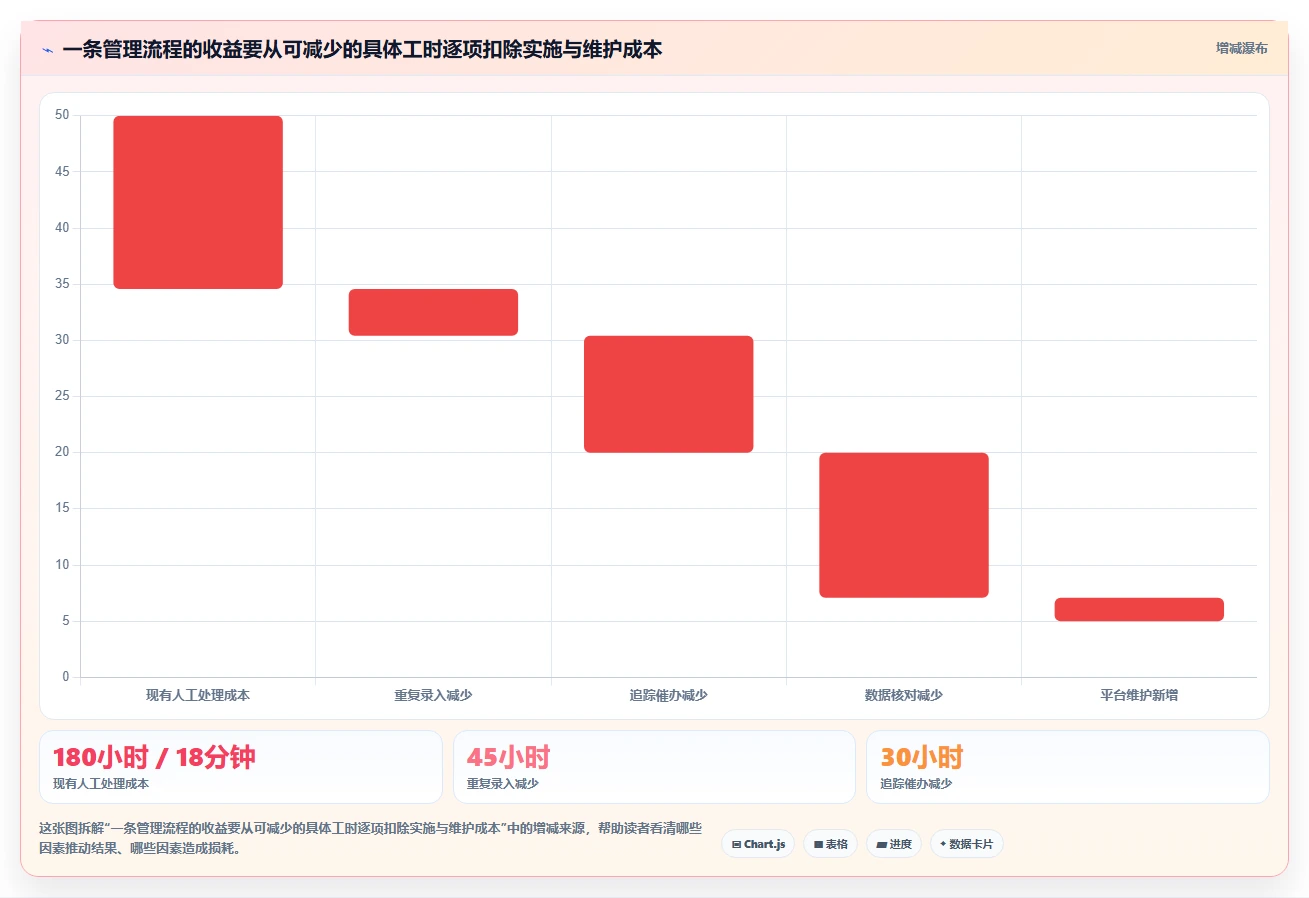 打造智能企业：2026年最值得投资的5款零代码企业管理系统开发平台