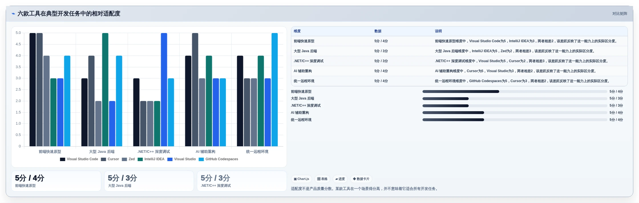 2026年程序工具大比拼:6款顶级开发利器深度对比